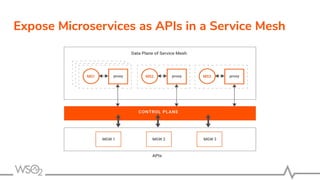 Expose Microservices as APIs in a Service Mesh
 
