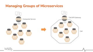 Composite Service
Cell API Gateway
Cell
Managing Groups of Microservices
 