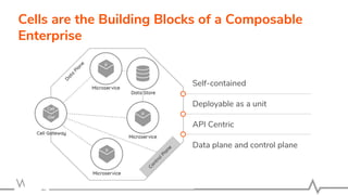 Self-contained
Deployable as a unit
API Centric
Data plane and control plane
Cells are the Building Blocks of a Composable
Enterprise
 