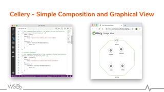 Cellery - Simple Composition and Graphical View
 