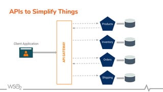APIs to Simplify Things
APIGATEWAY
Products
Inventory
Orders
Shipping
Client Application
 