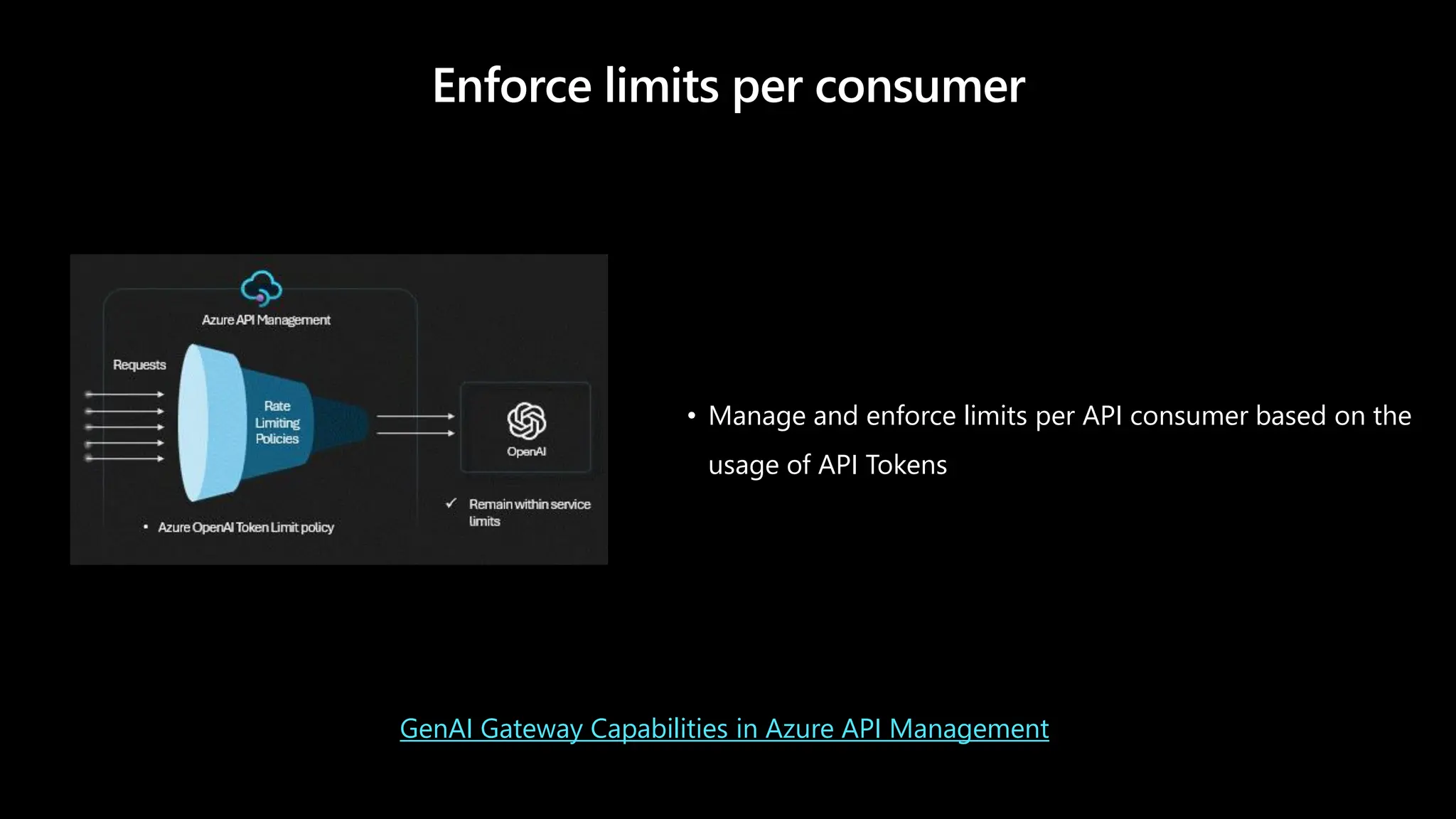 Enforce limits per consumer
• Manage and enforce limits per API consumer based on the
usage of API Tokens
GenAI Gateway Capabilities in Azure API Management
 