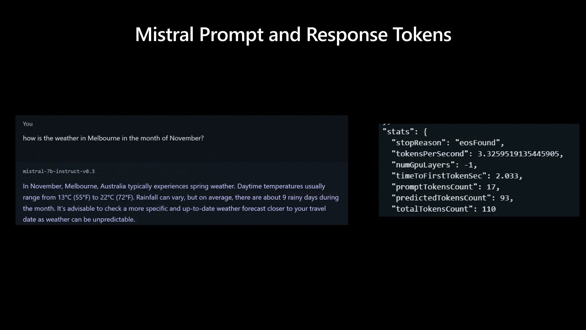 Mistral Prompt and Response Tokens
 