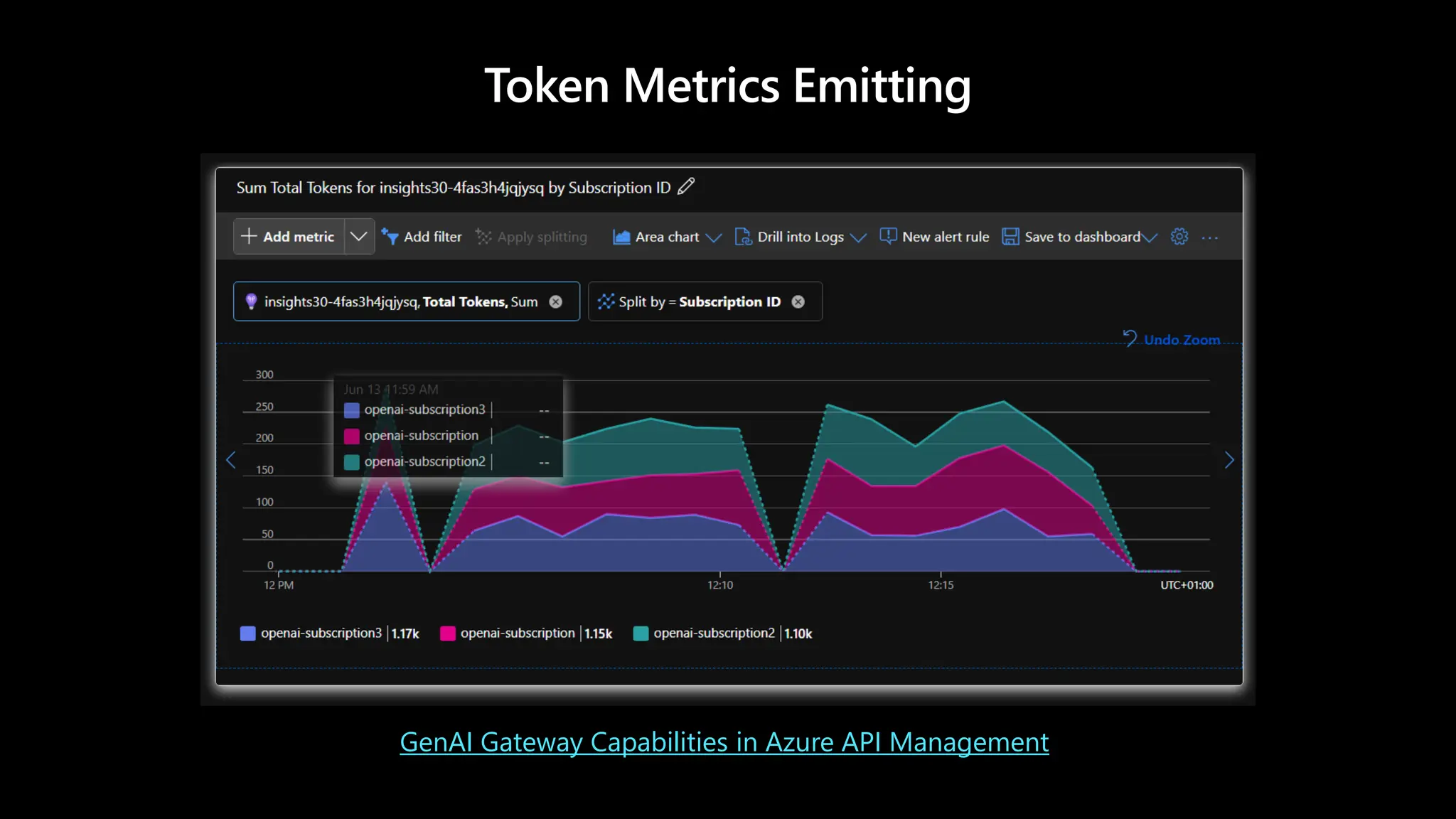 Token Metrics Emitting
GenAI Gateway Capabilities in Azure API Management
 