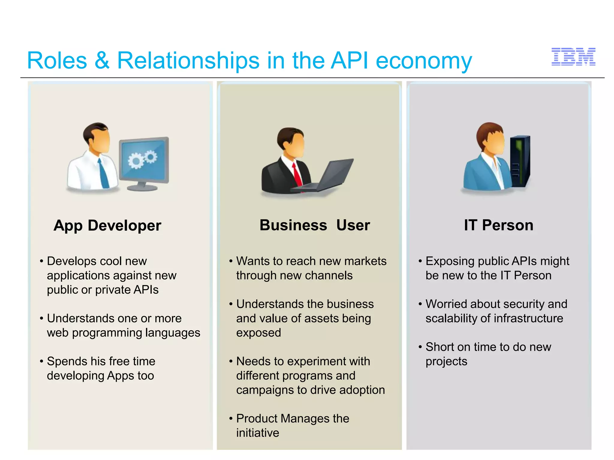 Roles & Relationships in the API economy 
App Developer Business User IT Person 
• Develops cool new 
applications against new 
public or private APIs 
• Understands one or more 
web programming languages 
• Spends his free time 
developing Apps too 
• Wants to reach new markets 
through new channels 
• Understands the business 
and value of assets being 
exposed 
• Needs to experiment with 
different programs and 
campaigns to drive adoption 
• Product Manages the 
initiative 
• Exposing public APIs might 
be new to the IT Person 
• Worried about security and 
scalability of infrastructure 
• Short on time to do new 
projects 
 