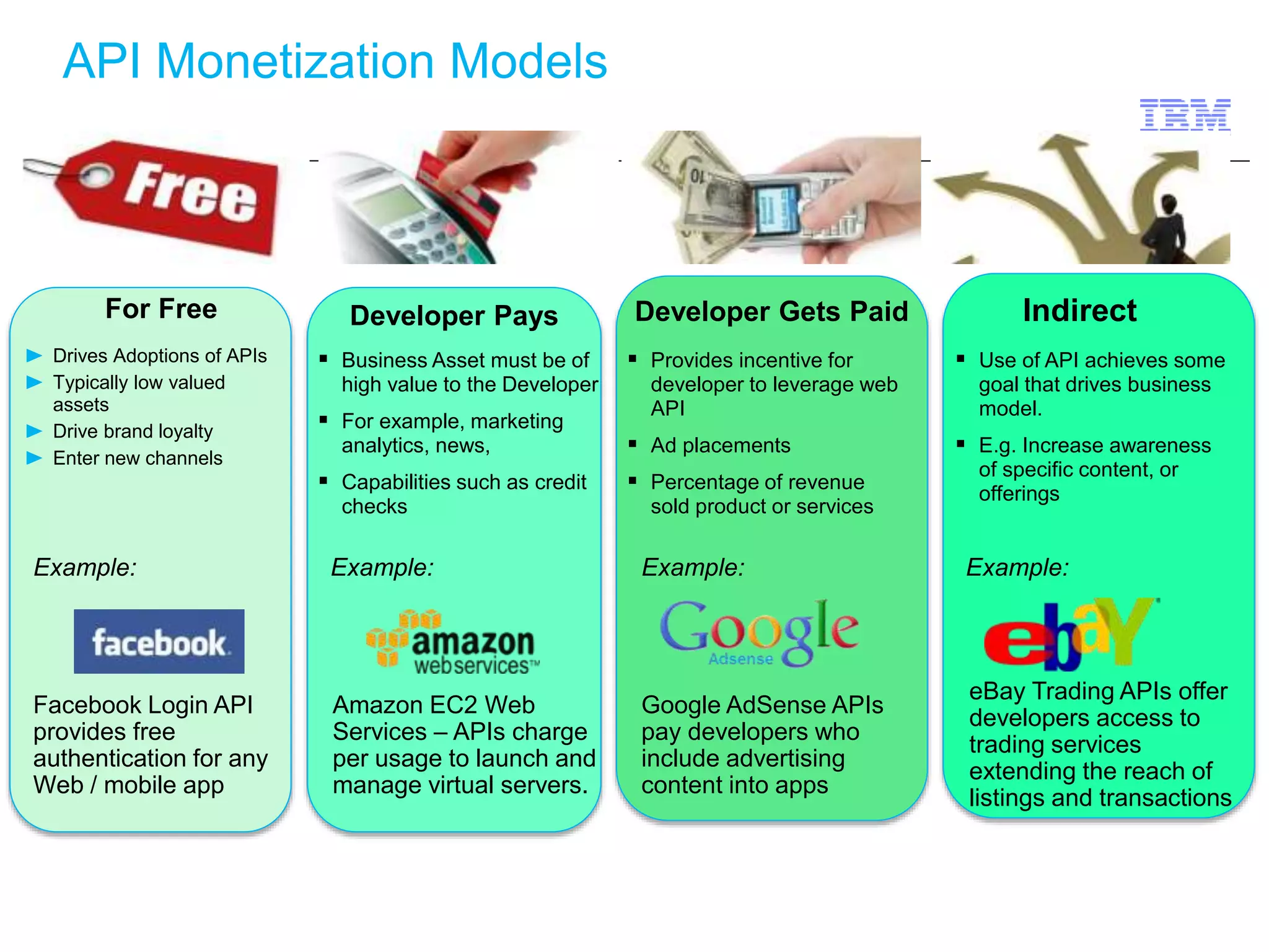 For Free 
Drives Adoptions of APIs 
Typically low valued 
assets 
Drive brand loyalty 
Enter new channels 
Example: 
Facebook Login API 
provides free 
authentication for any 
Web / mobile app 
Developer Pays 
 Business Asset must be of 
high value to the Developer 
 For example, marketing 
analytics, news, 
 Capabilities such as credit 
checks 
Example: 
Amazon EC2 Web 
Services – APIs charge 
per usage to launch and 
manage virtual servers. 
Developer Gets Paid 
 Provides incentive for 
developer to leverage web 
API 
 Ad placements 
 Percentage of revenue 
sold product or services 
Example: 
Google AdSense APIs 
pay developers who 
include advertising 
content into apps 
Indirect 
 Use of API achieves some 
goal that drives business 
model. 
 E.g. Increase awareness 
of specific content, or 
offerings 
Example: 
eBay Trading APIs offer 
developers access to 
trading services 
extending the reach of 
listings and transactions 
API Monetization Models 
 