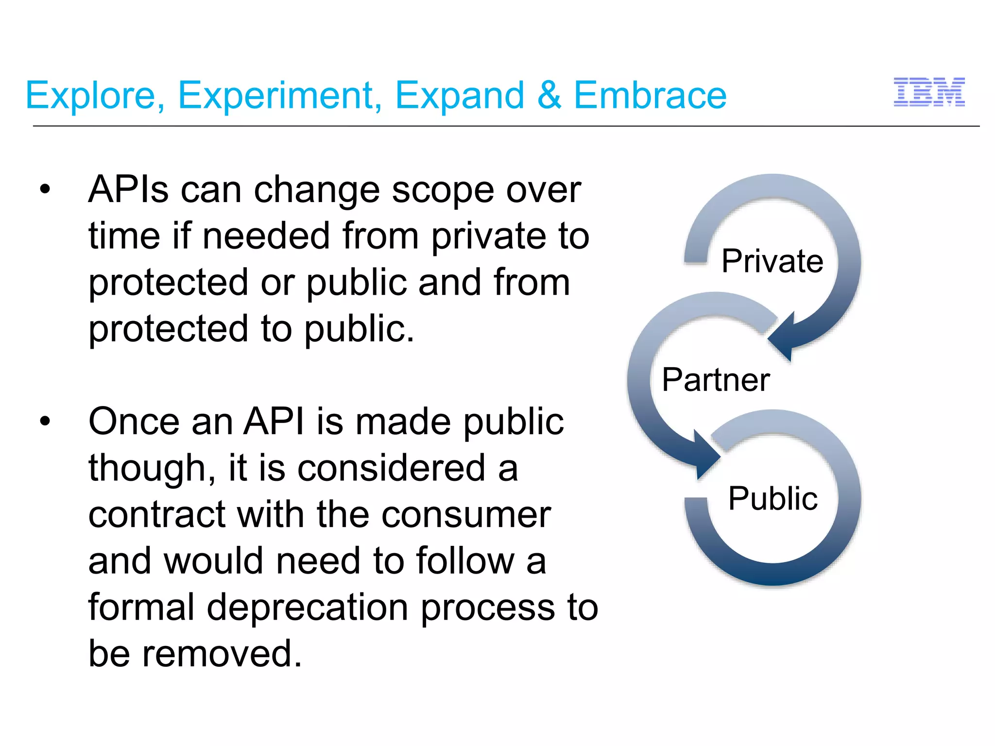 Explore, Experiment, Expand & Embrace 
• APIs can change scope over 
time if needed from private to 
protected or public and from 
protected to public. 
• Once an API is made public 
though, it is considered a 
contract with the consumer 
and would need to follow a 
formal deprecation process to 
be removed. 
Private 
Partner 
Public 
 