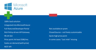 100%	SaaS	solution
Integrated	into	Microsoft	Azure
Full-featured	Developer	Portal
Rich	Policy-driven	API	Gateway
99.x%	SLA
Price	point:	At	least	550€/mo.
Scales	on	demand	(with	price)
REST	API
Not	available	on-prem
Closed	Source	– not	freely	customizable
Quite	high	price	point
In	some	cases:	“Last	mile”	missing
 
