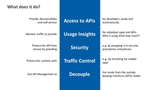 What	does	it	do?
Provide discoverability
and	self-service Access	to	APIs for	developers	easily	and	
automatically
Monitor	traffic	to provide Usage	Insights for	individual	apps	and	APIs.	
Who is	using	what	how	much?
Protect	the	API	from
misuse	by	providing Security e.g. by	wrapping	it	in	security	
procedures	and policies.
Protect	the	runtime	with Traffic Control e.g.,	by	throttling	for	mobile	
apps
Use	API	Management	to Decouple the	inside	from	the	outside,	
keeping	interfaces	(APIs)	stable
 