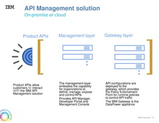 IBM Corporation 10
API Management solution
On-premise or cloud
Product APIs allow
customers to interact
with the IBM API
Management solution
Product APIs Management layer Gateway layer
The management layer
embodies the capability
for organizations to
define, manage, expose
and control APIs
Provides API Manager,
Developer Portal and
Management Console
API configurations are
deployed to the
gateway, which provides
the Policy Enforcement
Point for runtime policies
to control API traffic
The IBM Gateway is the
DataPower appliance
 