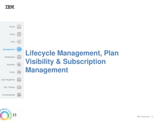 IBM Corporation 15
15
Lifecycle Management, Plan
Visibility & Subscription
Management
 