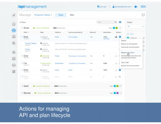 IBM Corporation 16
Actions for managing
API and plan lifecycle
 