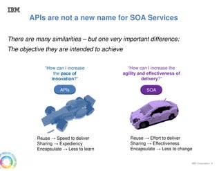 IBM Corporation 2
APIs are not a new name for SOA Services
There are many similarities – but one very important difference:
The objective they are intended to achieve
APIs SOA
“How can I increase
the pace of
innovation?”
“How can I increase the
agility and effectiveness of
delivery?”
Reuse → Speed to deliver
Sharing → Expediency
Encapsulate → Less to learn
Reuse → Effort to deliver
Sharing → Effectiveness
Encapsulate → Less to change
 