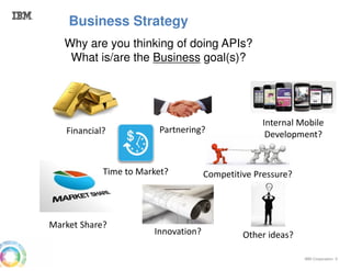 IBM Corporation 5
Competitive Pressure?
Business Strategy
Why are you thinking of doing APIs?
What is/are the Business goal(s)?
Financial? Partnering?
Internal Mobile
Development?
Market Share?
Time to Market?
Innovation? Other ideas?
 