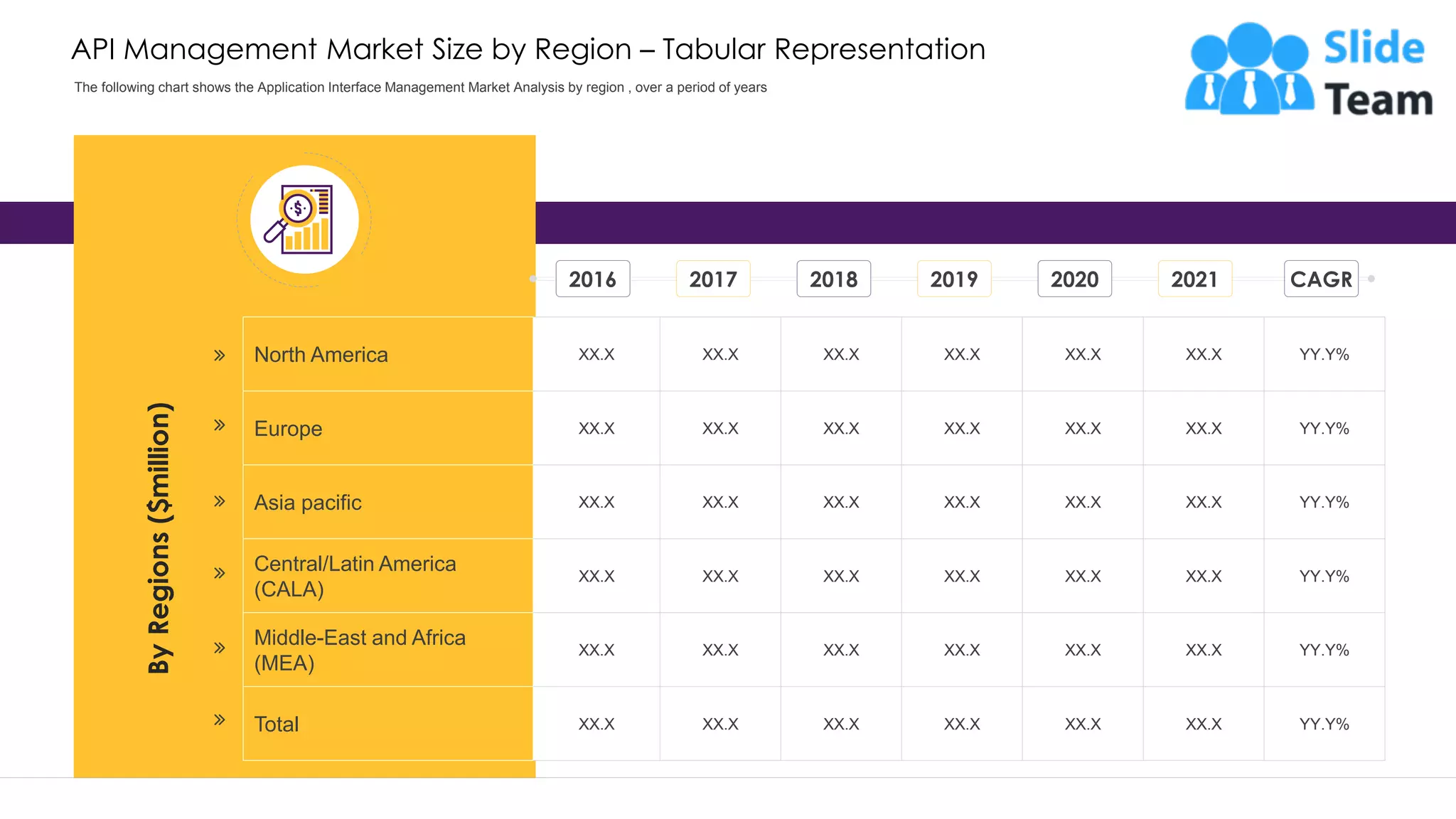 API Management Market Size by Region – Tabular Representation North America XX.X XX.X XX.X XX.X XX.X XX.X YY.Y% Europe XX.X XX.X XX.X XX.X XX.X XX.X YY.Y% Asia pacific XX.X XX.X XX.X XX.X XX.X XX.X YY.Y% Central/Latin America (CALA) XX.X XX.X XX.X XX.X XX.X XX.X YY.Y% Middle-East and Africa (MEA) XX.X XX.X XX.X XX.X XX.X XX.X YY.Y% Total XX.X XX.X XX.X XX.X XX.X XX.X YY.Y% By Regions ($million) 2016 2017 2018 2019 2020 2021 CAGR This slide is 100% editable. Adapt it to your needs and capture your audience's attention. The following chart shows the Application Interface Management Market Analysis by region , over a period of years 15 