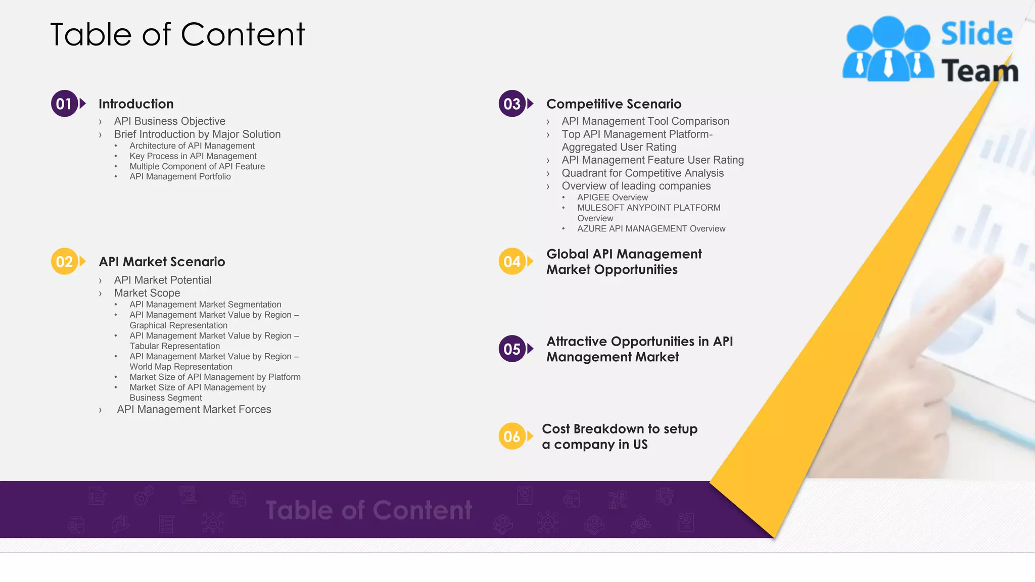 Table of Content 01 Introduction › API Business Objective › Brief Introduction by Major Solution • Architecture of API Management • Key Process in API Management • Multiple Component of API Feature • API Management Portfolio API Market Scenario › API Market Potential › Market Scope • API Management Market Segmentation • API Management Market Value by Region – Graphical Representation • API Management Market Value by Region – Tabular Representation • API Management Market Value by Region – World Map Representation • Market Size of API Management by Platform • Market Size of API Management by Business Segment › API Management Market Forces 02 Competitive Scenario › API Management Tool Comparison › Top API Management Platform- Aggregated User Rating › API Management Feature User Rating › Quadrant for Competitive Analysis › Overview of leading companies • APIGEE Overview • MULESOFT ANYPOINT PLATFORM Overview • AZURE API MANAGEMENT Overview 03 Global API Management Market Opportunities 04 Attractive Opportunities in API Management Market 05 Cost Breakdown to setup a company in US 06 2 