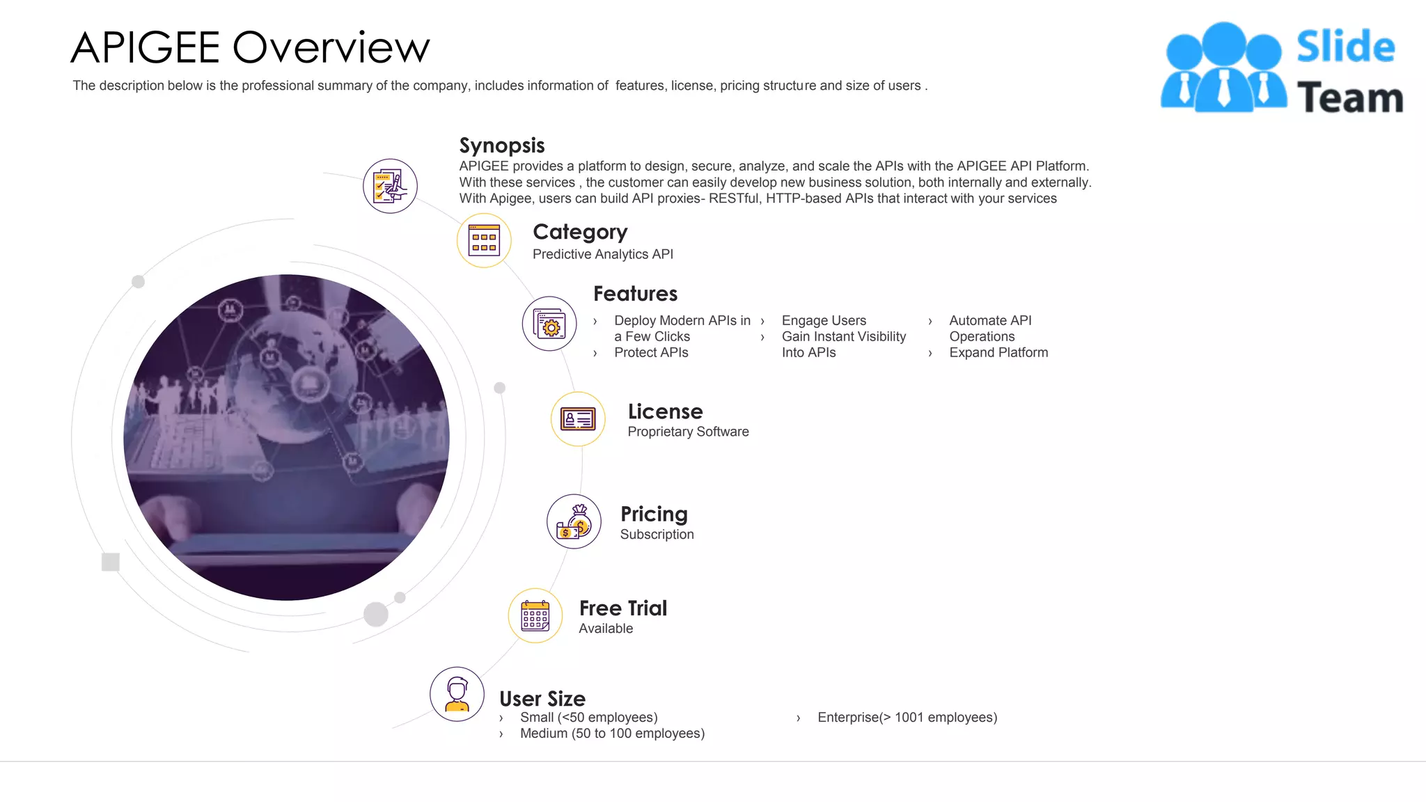 APIGEE Overview 28 Synopsis APIGEE provides a platform to design, secure, analyze, and scale the APIs with the APIGEE API Platform. With these services , the customer can easily develop new business solution, both internally and externally. With Apigee, users can build API proxies- RESTful, HTTP-based APIs that interact with your services Category Predictive Analytics API Features › Deploy Modern APIs in a Few Clicks › Protect APIs › Engage Users › Gain Instant Visibility Into APIs › Automate API Operations › Expand Platform Pricing Subscription User Size › Small (<50 employees) › Medium (50 to 100 employees) › Enterprise(> 1001 employees) Free Trial Available License Proprietary Software This slide is 100% editable. Adapt it to your needs and capture your audience's attention. The description below is the professional summary of the company, includes information of features, license, pricing structure and size of users . 