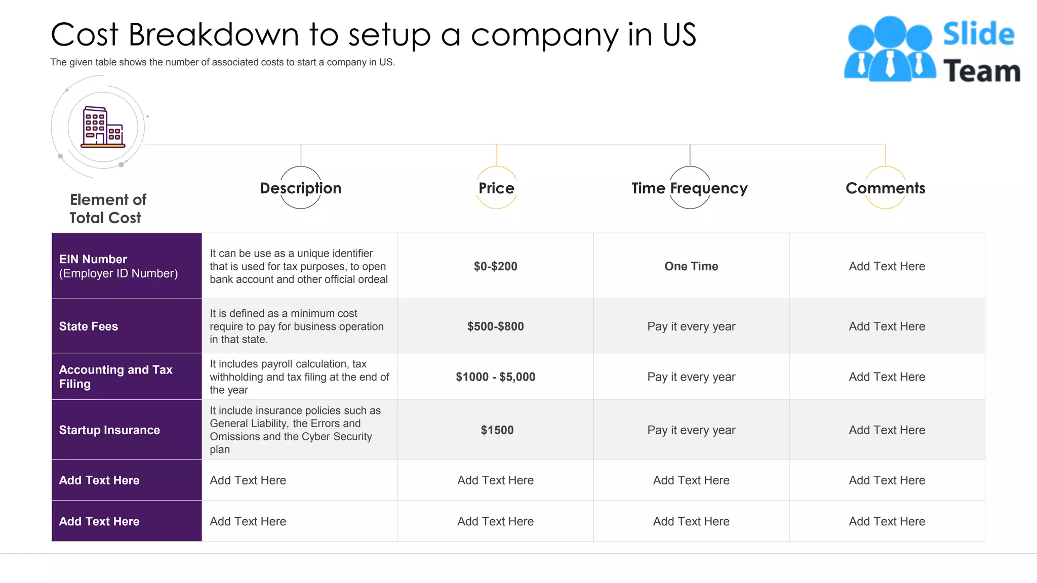 Cost Breakdown to setup a company in US EIN Number (Employer ID Number) It can be use as a unique identifier that is used for tax purposes, to open bank account and other official ordeal $0-$200 One Time Add Text Here State Fees It is defined as a minimum cost require to pay for business operation in that state. $500-$800 Pay it every year Add Text Here Accounting and Tax Filing It includes payroll calculation, tax withholding and tax filing at the end of the year $1000 - $5,000 Pay it every year Add Text Here Startup Insurance It include insurance policies such as General Liability, the Errors and Omissions and the Cyber Security plan $1500 Pay it every year Add Text Here Add Text Here Add Text Here Add Text Here Add Text Here Add Text Here Add Text Here Add Text Here Add Text Here Add Text Here Add Text Here Description Price Time Frequency Comments Element of Total Cost This slide is 100% editable. Adapt it to your needs and capture your audience's attention. The given table shows the number of associated costs to start a company in US. 34 