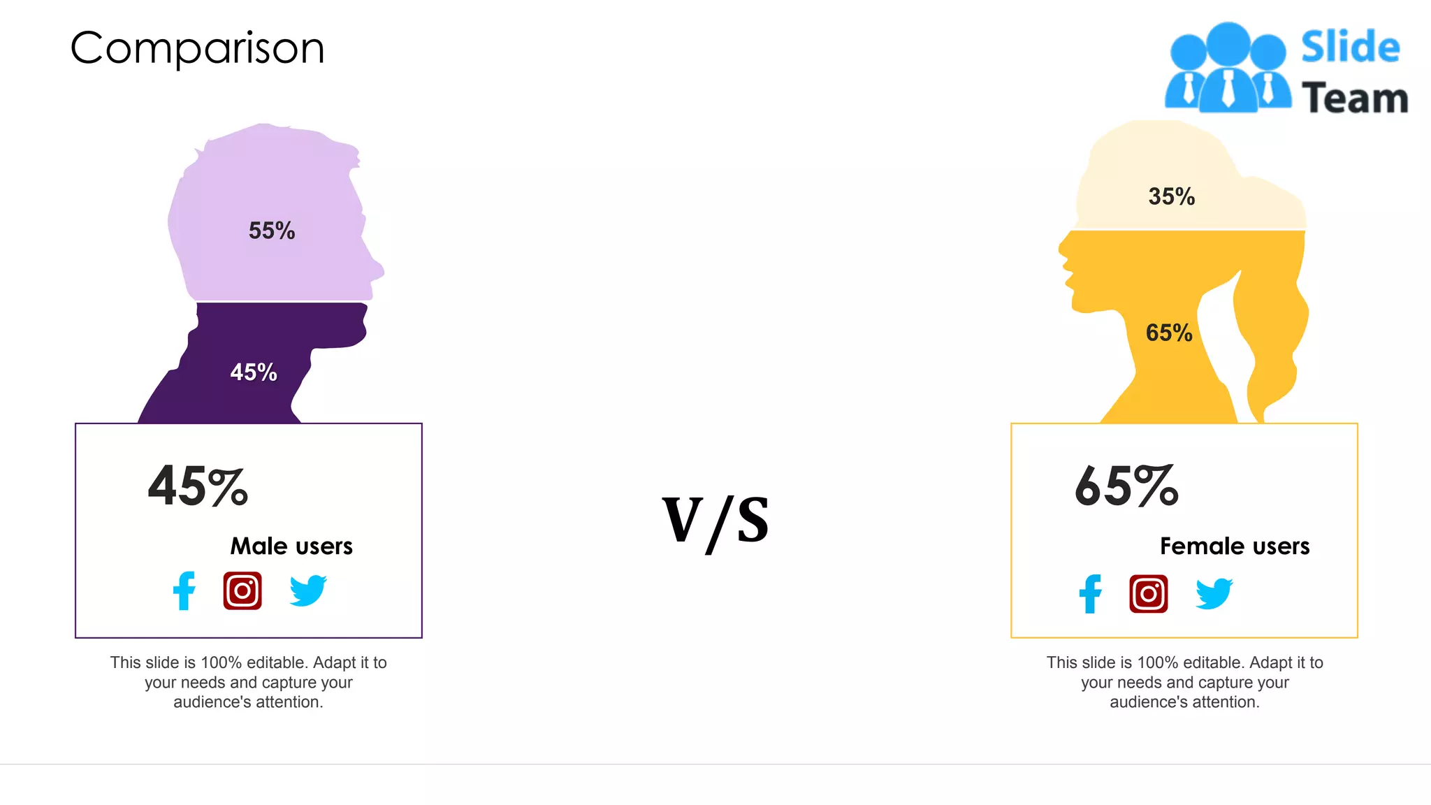 Comparison V/S 45% 55% This slide is 100% editable. Adapt it to your needs and capture your audience's attention. 45% Male users 65% 35% 65% Female users This slide is 100% editable. Adapt it to your needs and capture your audience's attention. 37 