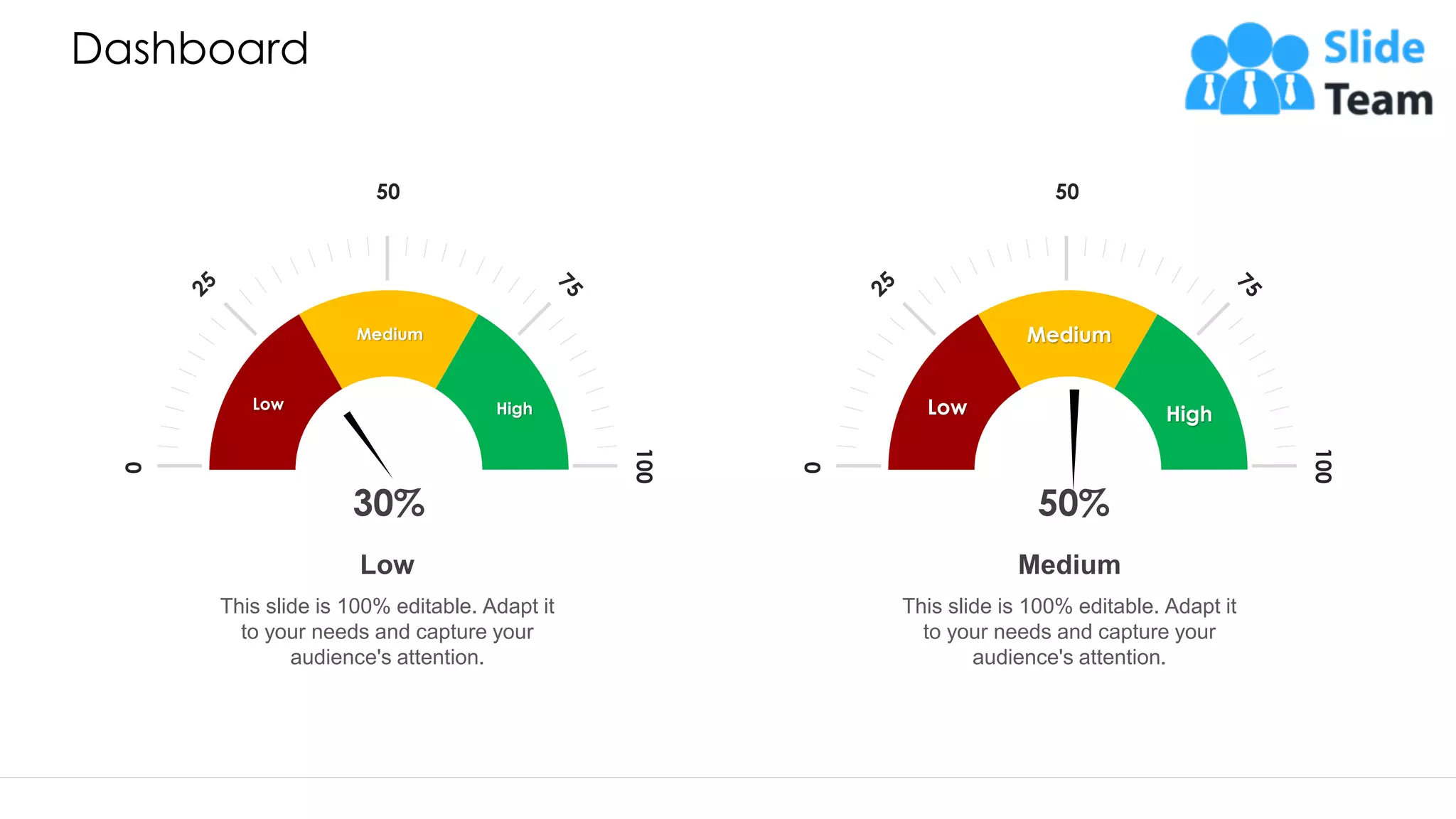 Dashboard 30% 0 100 50 Low Medium High This slide is 100% editable. Adapt it to your needs and capture your audience's attention. Low 50% 0 100 50 Low Medium High This slide is 100% editable. Adapt it to your needs and capture your audience's attention. Medium 41 