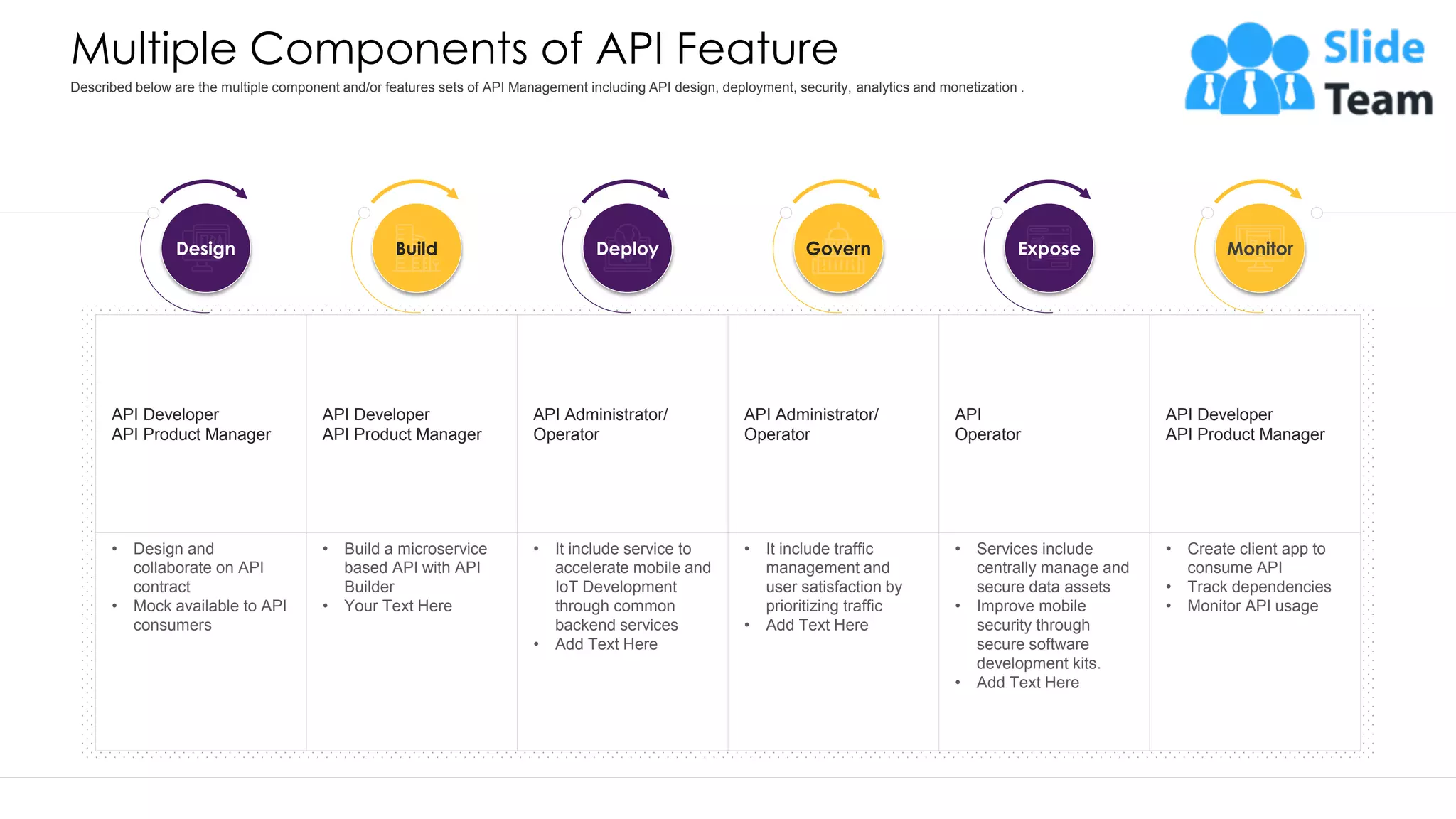 Multiple Components of API Feature API Developer API Product Manager API Developer API Product Manager API Administrator/ Operator API Administrator/ Operator API Operator API Developer API Product Manager • Design and collaborate on API contract • Mock available to API consumers • Build a microservice based API with API Builder • Your Text Here • It include service to accelerate mobile and IoT Development through common backend services • Add Text Here • It include traffic management and user satisfaction by prioritizing traffic • Add Text Here • Services include centrally manage and secure data assets • Improve mobile security through secure software development kits. • Add Text Here • Create client app to consume API • Track dependencies • Monitor API usage Build Design Deploy Govern Expose Monitor This slide is 100% editable. Adapt it to your needs and capture your audience's attention. Described below are the multiple component and/or features sets of API Management including API design, deployment, security, analytics and monetization . 8 