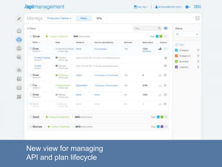 New view for managing
API and plan lifecycle
 