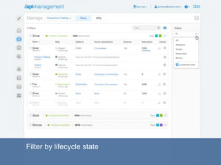 Filter by lifecycle state
 