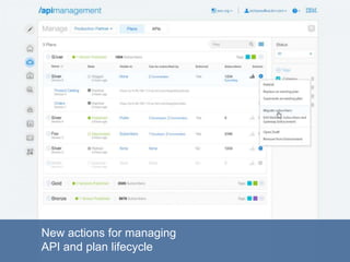 New actions for managing
API and plan lifecycle
 
