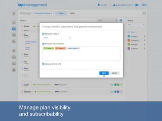Manage plan visibility
and subscribability
 