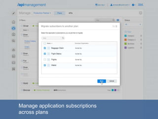Manage application subscriptions
across plans
 