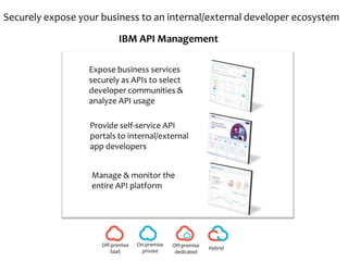 Securely expose your business to an internal/external developer ecosystem
Provide self-service API
portals to internal/external
app developers
Expose business services
securely as APIs to select
developer communities &
analyze API usage
Manage & monitor the
entire API platform
On-premise
private
Off-premise
SaaS
Off-premise
dedicated
Hybrid
IBM API Management
 