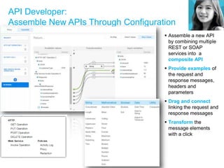 API Developer:
Assemble New APIs Through Configuration
 Assemble a new API
by combining multiple
REST or SOAP
services into a
composite API
 Provide examples of
the request and
response messages,
headers and
parameters
 Drag and connect
linking the request and
response messages
 Transform the
message elements
with a click
 