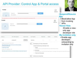 API Provider: Control App & Portal access
57
•Suspend/Resume
App
• Block/allow App
from invoking
APIs
•Viewer Role
•Enable a view-
only app
developer role
•By invitation only
• Enable app
developer
onboarding by
invitation only
 