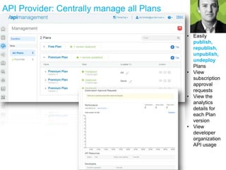 API Provider: Centrally manage all Plans
• Easily
publish,
republish,
unpublish,
undeploy
Plans
• View
subscription
approval
requests
• View the
analytics
details for
each Plan
version
• View
developer
organization
API usage
 