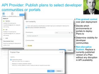 API Provider: Publish plans to select developer
communities or portals
 Fine grained control
over plan deployment
 Decide which
environments or
portals to deploy
Plans to
 Determine visibility for
developer
communities
 Non-disruptive
Publish: Replace a
currently published
version of a Plan
without any disruption
in API availability
 