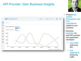 API Provider: Gain Business Insights
• Pinpoint key
market
fluctuations and
find
correlations
related to your
business
• Business
Analytics for
both API provider
and application
developer:
• Top traffic
producing
API ,
• Top
application
producing
traffic
 