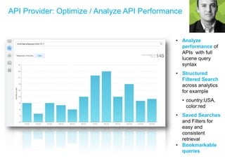 API Provider: Optimize / Analyze API Performance
• Analyze
performance of
APIs with full
lucene query
syntax
• Structured
Filtered Search
across analytics
for example
• country:USA,
color:red
• Saved Searches
and Filters for
easy and
consistent
retrieval
• Bookmarkable
queries
 