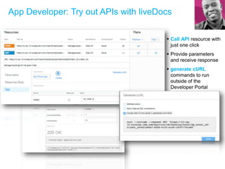 App Developer: Try out APIs with liveDocs
 Call API resource with
just one click
 Provide parameters
and receive response
 generate cURL
commands to run
outside of the
Developer Portal
 