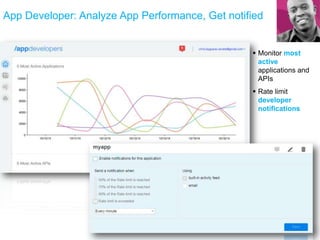 App Developer: Analyze App Performance, Get notified
 Monitor most
active
applications and
APIs
 Rate limit
developer
notifications
 