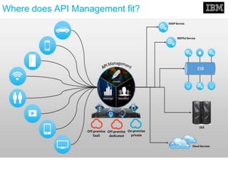Where does API Management fit?
On-premise
private
Off-premise
SaaS
Off-premise
dedicated
 