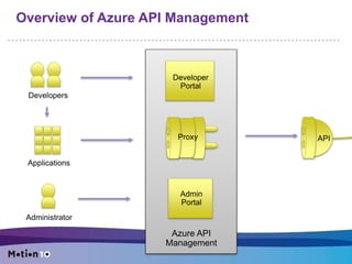 Overview of Azure API Management