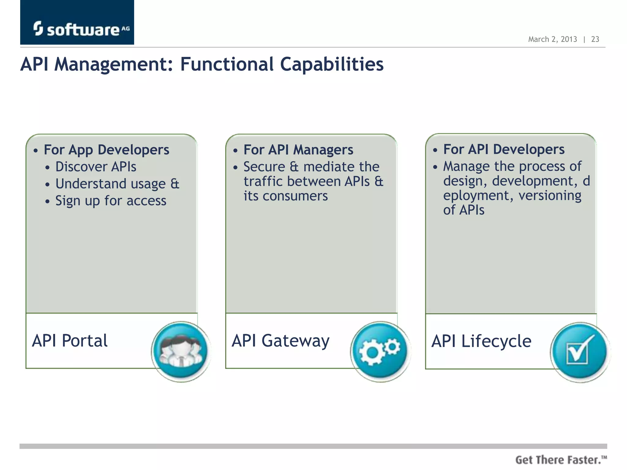 March 2, 2013 | 23


API Management: Functional Capabilities



 • For App Developers     • For API Managers         • For API Developers
   • Discover APIs        • Secure & mediate the     • Manage the process of
   • Understand usage &     traffic between APIs &     design, development, d
   • Sign up for access     its consumers              eployment, versioning
                                                       of APIs




 API Portal               API Gateway                API Lifecycle
 