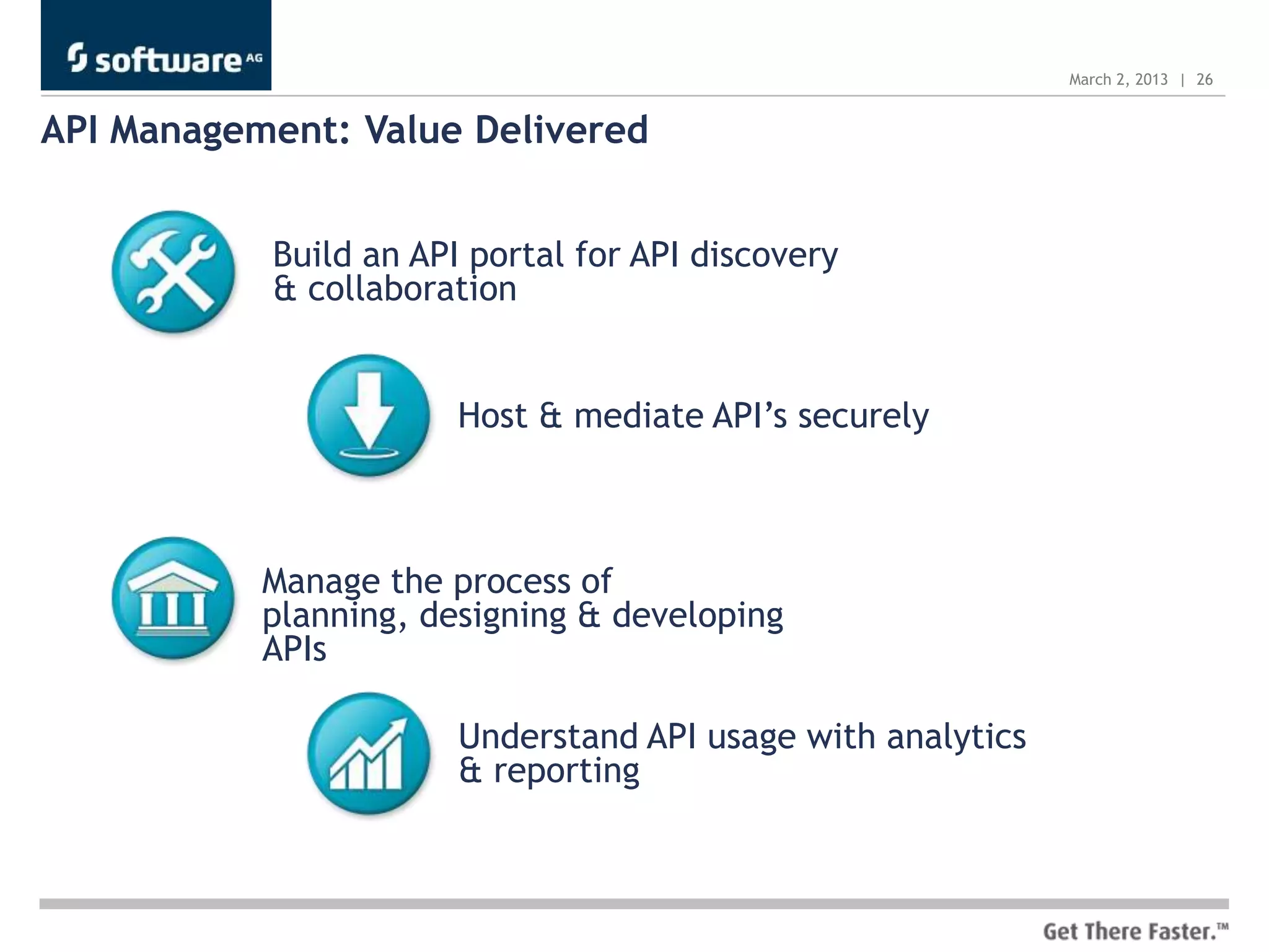 March 2, 2013 | 26


API Management: Value Delivered


           Build an API portal for API discovery
           & collaboration


                       Host & mediate API’s securely



           Manage the process of
           planning, designing & developing
           APIs

                       Understand API usage with analytics
                       & reporting
 