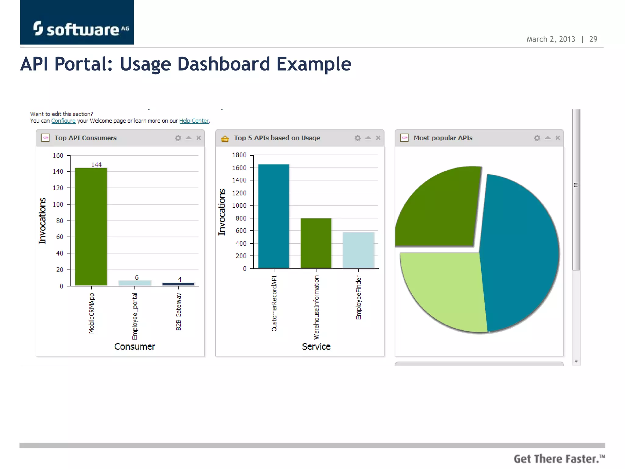 March 2, 2013 | 29


API Portal: Usage Dashboard Example
 