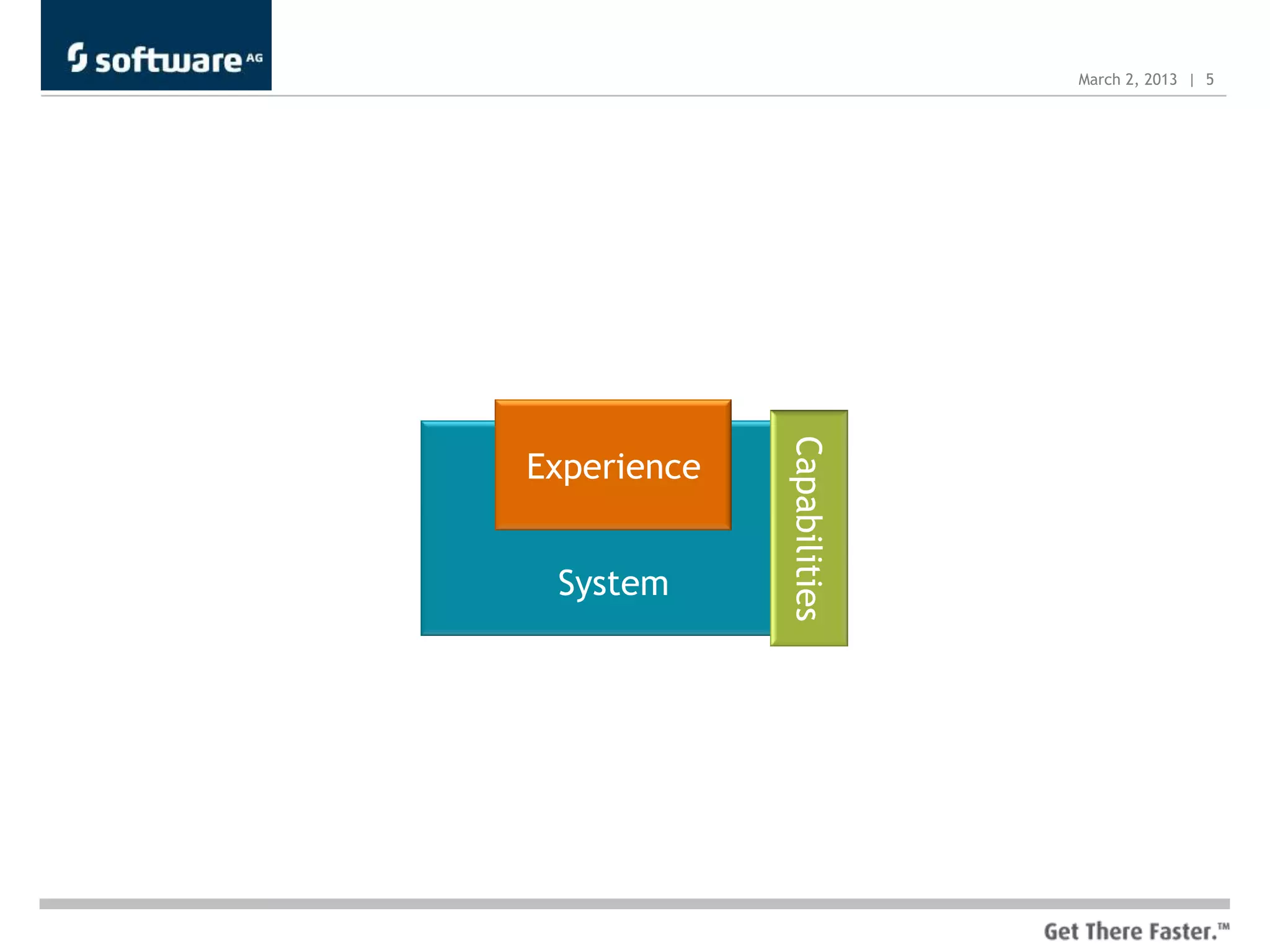 March 2, 2013 | 5




             Capabilities
Experience


 System
 