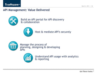March 2, 2013 | 26


API Management: Value Delivered


           Build an API portal for API discovery
           & collaboration


                       Host & mediate API’s securely



           Manage the process of
           planning, designing & developing
           APIs

                       Understand API usage with analytics
                       & reporting
 