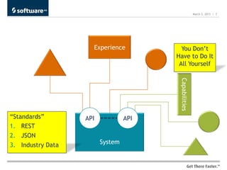March 2, 2013 | 7




                     Experience           You Don’t
                                        Have to Do It
                                         All Yourself




                                         Capabilities
“Standards”        API            API
1. REST
2. JSON
3. Industry Data         System
 