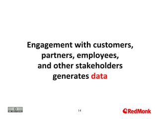 Engagement with customers,
   partners, employees,
  and other stakeholders
      generates data


            14
 