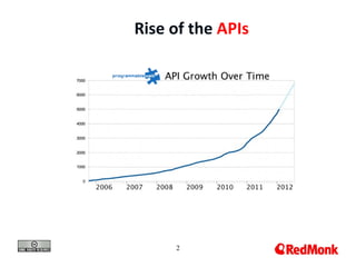 Rise of the APIs




     2
 