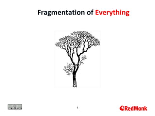 Fragmentation of Everything




           4
 
